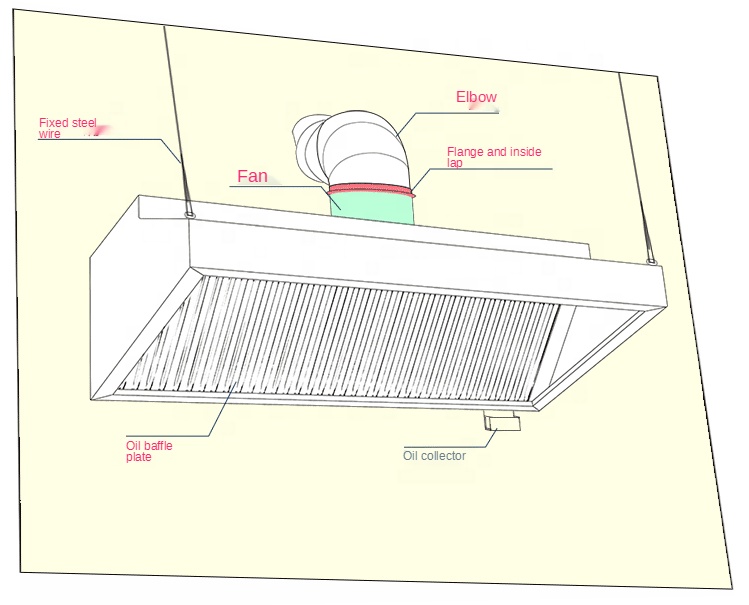 Hot Selling Exhaust Hood Comme - Range Commercial Kitchen avaliação e preço